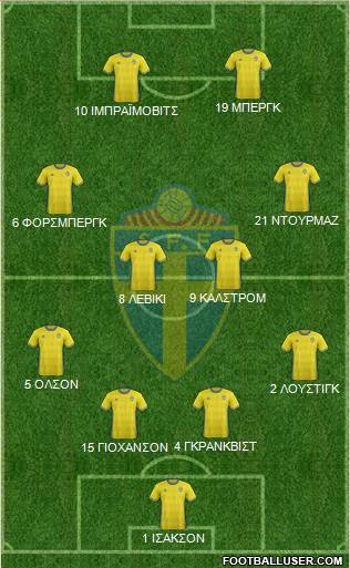 Sweden 3-5-1-1 football formation