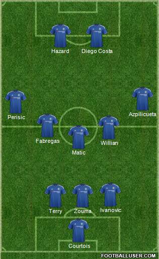 Chelsea 3-5-2 football formation