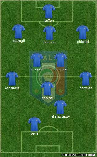 Italy 3-5-2 football formation