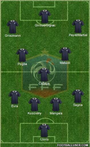 France 4-1-3-2 football formation