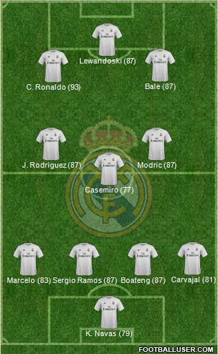 Real Madrid C.F. 4-3-3 football formation