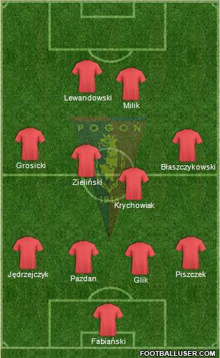 Pogon Szczecin 4-4-2 football formation