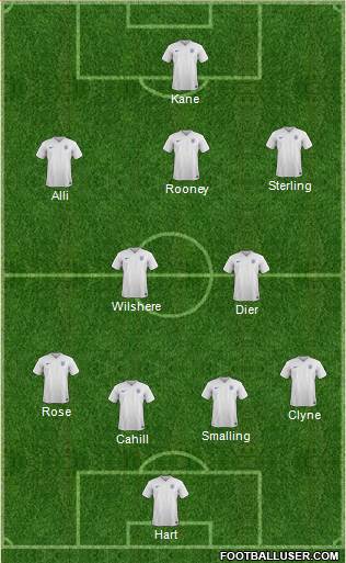 England 4-1-2-3 football formation
