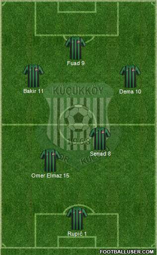 Küçükköyspor 4-2-3-1 football formation