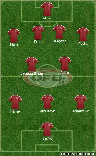 Eurocopa 2016