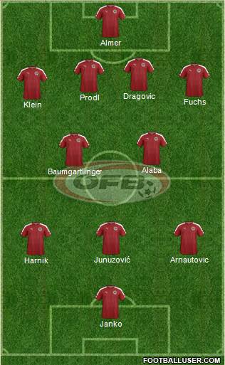 Austria 4-1-3-2 football formation