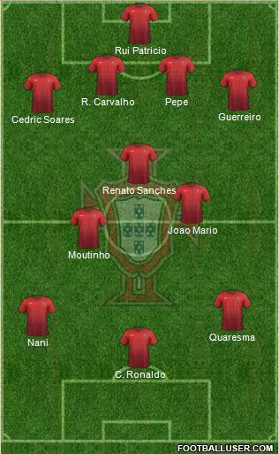 Eurocopa 2016