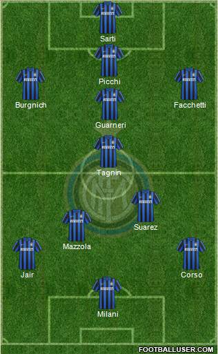 F.C. Internazionale 4-3-3 football formation