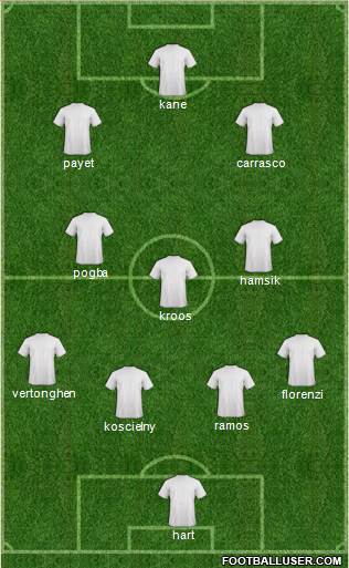 Euro 2016 Team 4-3-3 football formation