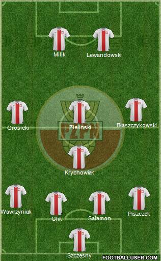 Poland football formation