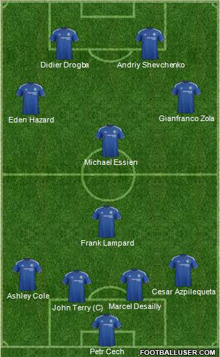 Chelsea 4-1-3-2 football formation