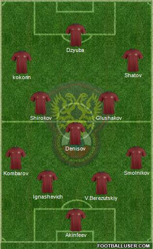 Russia 4-5-1 football formation
