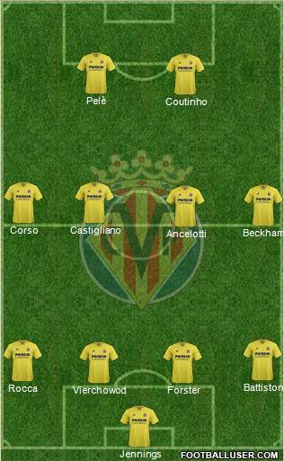 Villarreal C.F., S.A.D. 4-4-2 football formation