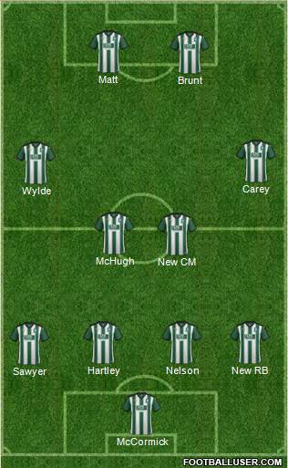 Plymouth Argyle 3-4-3 football formation