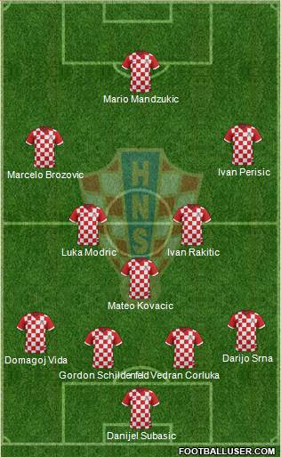 Croatia football formation
