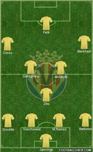 Villarreal C.F., S.A.D. 4-3-3 football formation