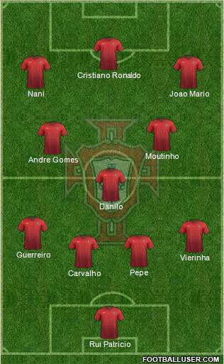 Portugal 4-1-3-2 football formation