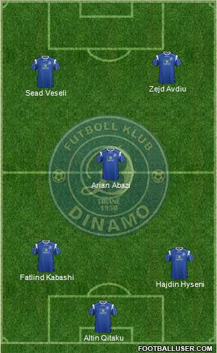 KS Dinamo Tirana football formation