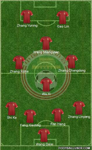 China 4-5-1 football formation