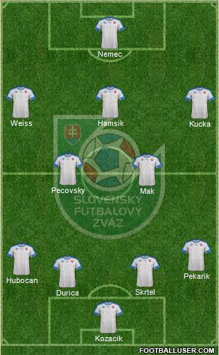 Slovakia 4-2-3-1 football formation