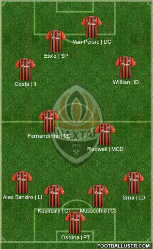 Shakhtar Donetsk 4-4-2 football formation