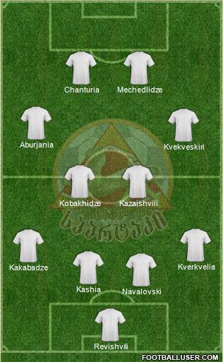 Spartaki Tskhinvali 4-4-2 football formation