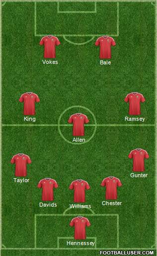 Wales 5-3-2 football formation