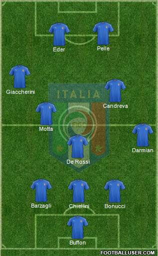 Italy 3-5-2 football formation