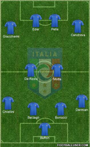 Italy 3-5-2 football formation