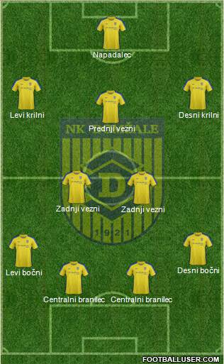 NK Domzale football formation