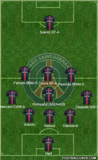 Paris Saint-Germain 5-4-1 football formation