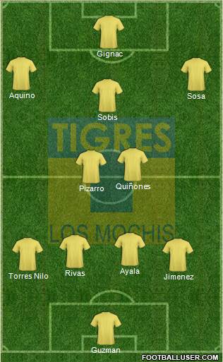 Club Tigres B 4-2-4 football formation