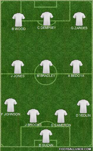 Vancouver Whitecaps FC 4-3-3 football formation