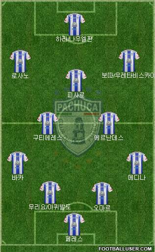 Club Deportivo Pachuca 4-2-3-1 football formation