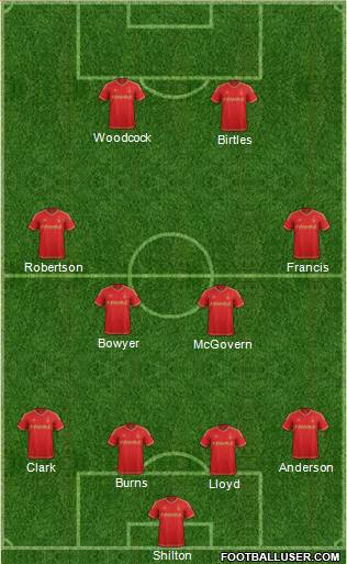 Nottingham Forest 4-4-2 football formation