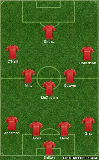 Nottingham Forest 4-5-1 football formation