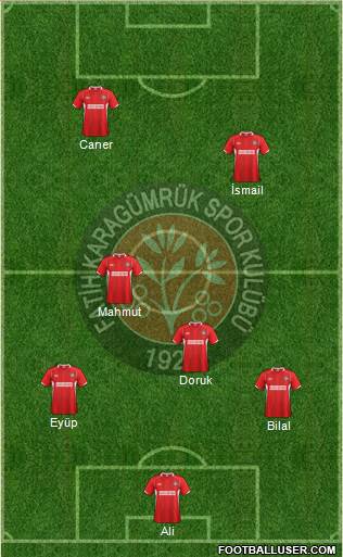 Fatih Karagümrük 4-4-2 football formation