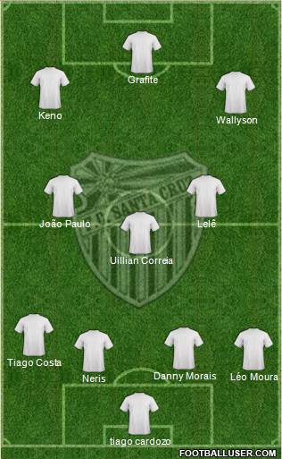 FC Santa Cruz 4-3-3 football formation