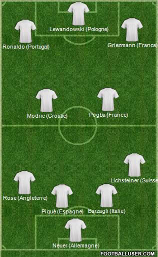 Euro 2016 Team 4-3-3 football formation