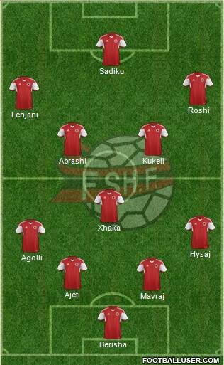 Albania 4-1-2-3 football formation