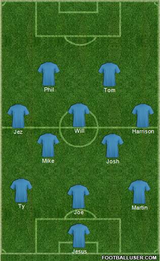 Southend United 3-5-2 football formation