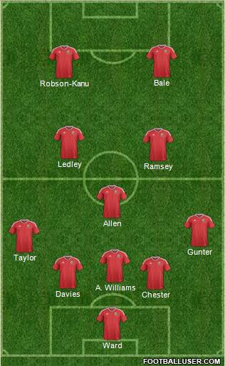 Wales 5-3-2 football formation