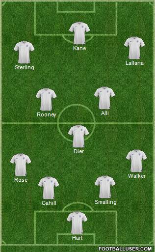 England 4-3-3 football formation