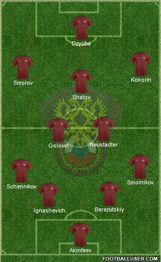 Russia 4-2-2-2 football formation