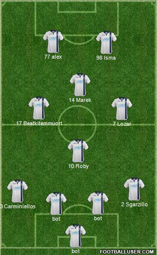 Millwall football formation