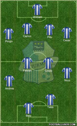 FK Jurmala 4-4-2 football formation