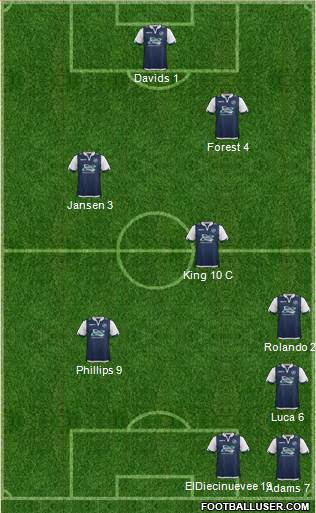 Millwall football formation