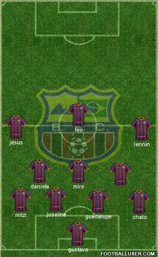 Barcelona FC (RJ) 4-1-2-3 football formation