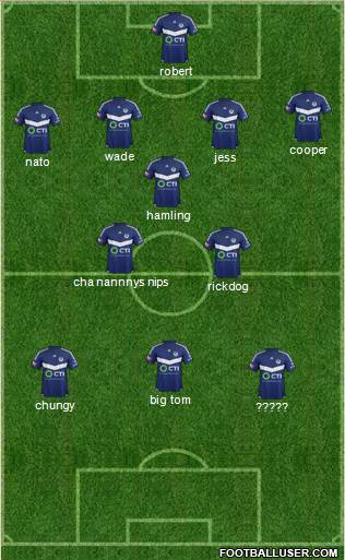 Melbourne Victory FC 4-1-2-3 football formation