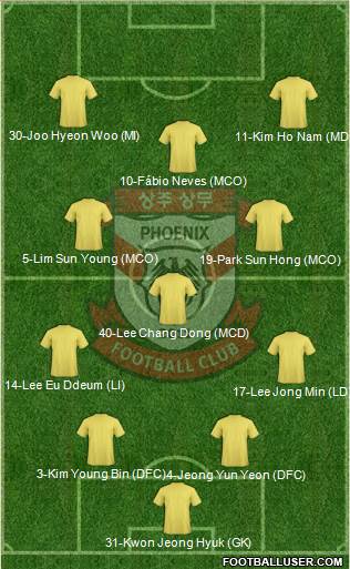 Gwangju Sangmu Bulsajo 3-4-3 football formation